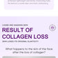 Collagen Anti Wrinkle Facial Mask Anti Aging Fade Fine Lines Firm Skin Moisturizing Brightening Smooth SkinCare Korean Cosmetics